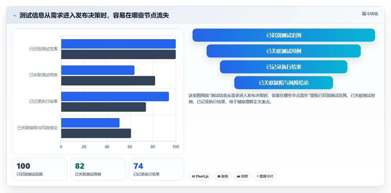 测试效率翻倍!5大好用的测试软件对比分析(2026版)