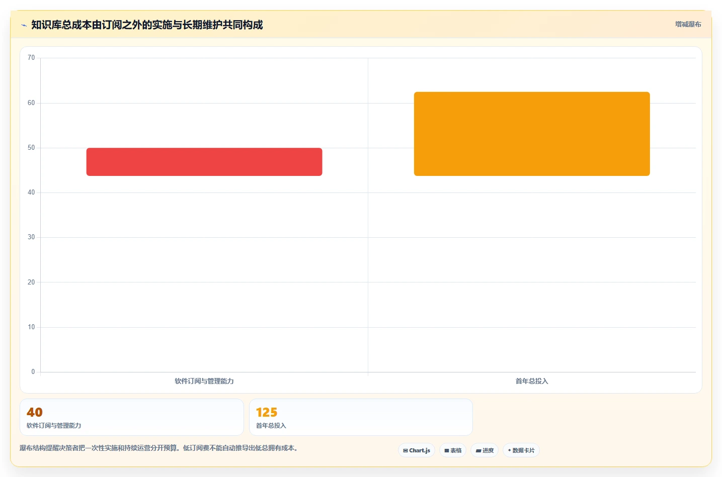 2026年构建知识库的软件大盘点：6款最受欢迎工具深度对比