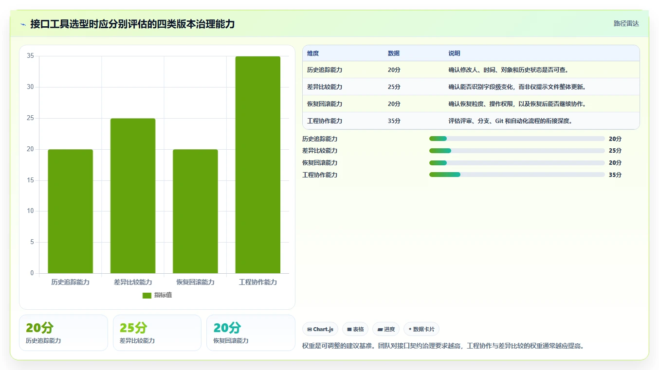 研发效率提升秘籍：2026年6款顶级带版本控制的接口管理工具推荐