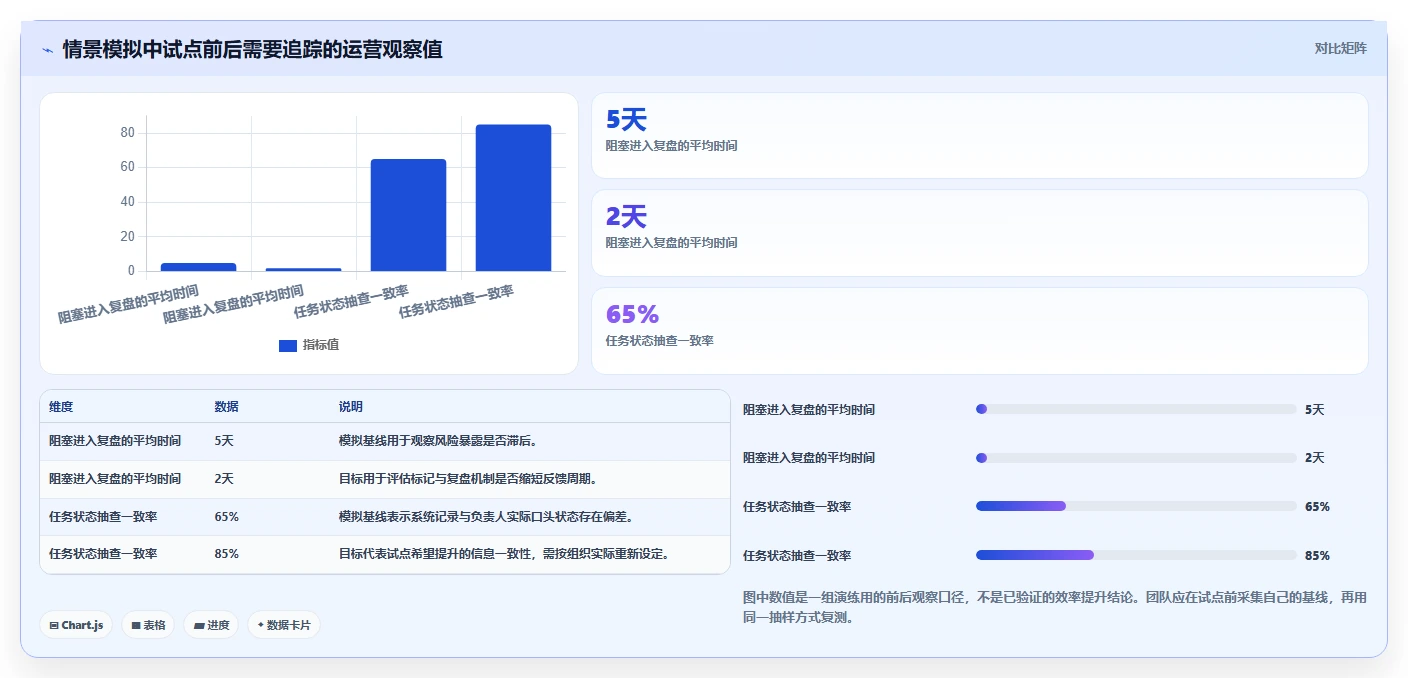 2026年效率之选：6款好用的进度管理工具全面对比