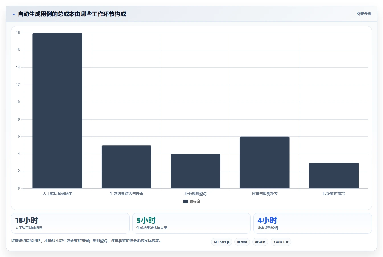 项目经理必看：2026年最具性价比的5大功能测试用例自动生成工具推荐