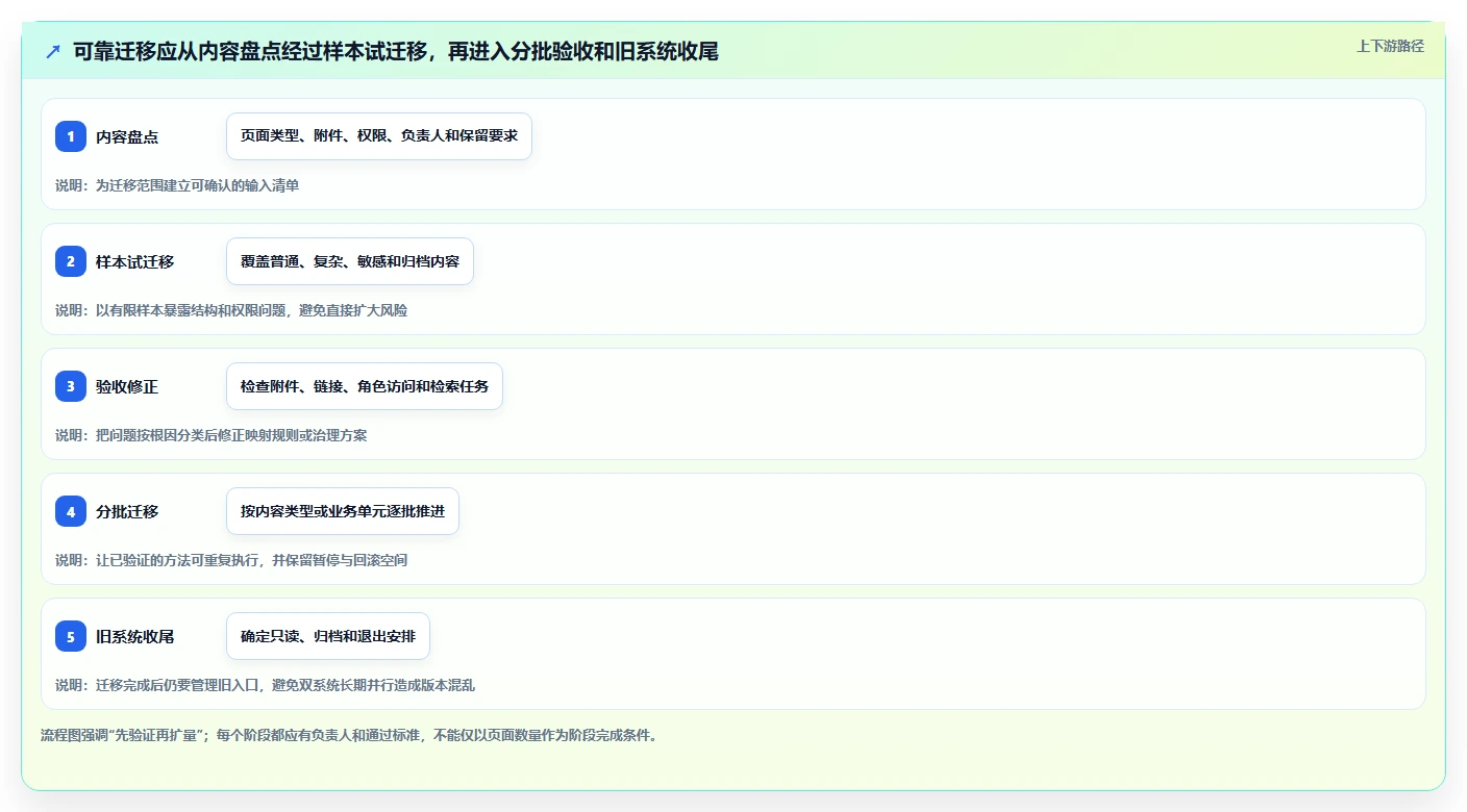 2026年Confluence替代软件哪款更实用?五款主流工具测评指南