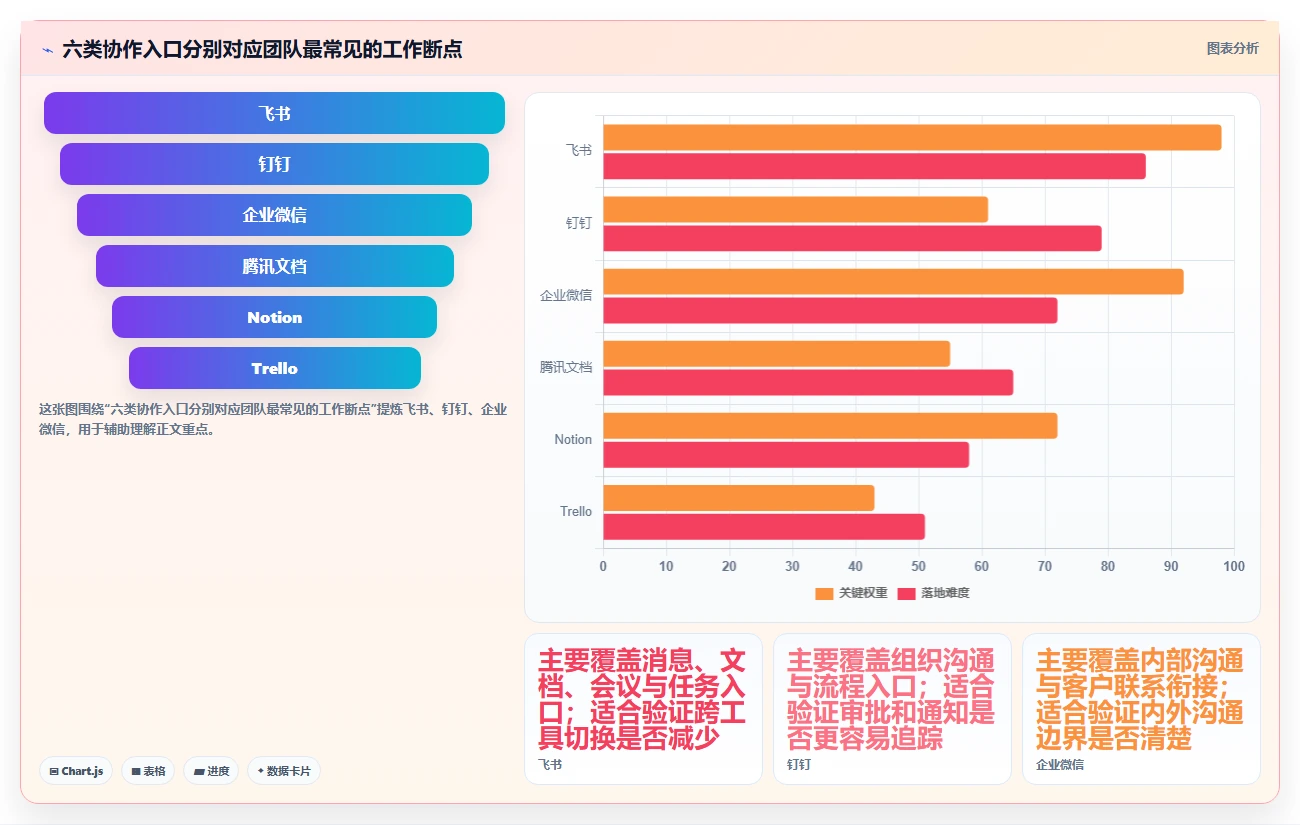 2026 年必备的 6 大在线协作工具推荐：提升团队效率