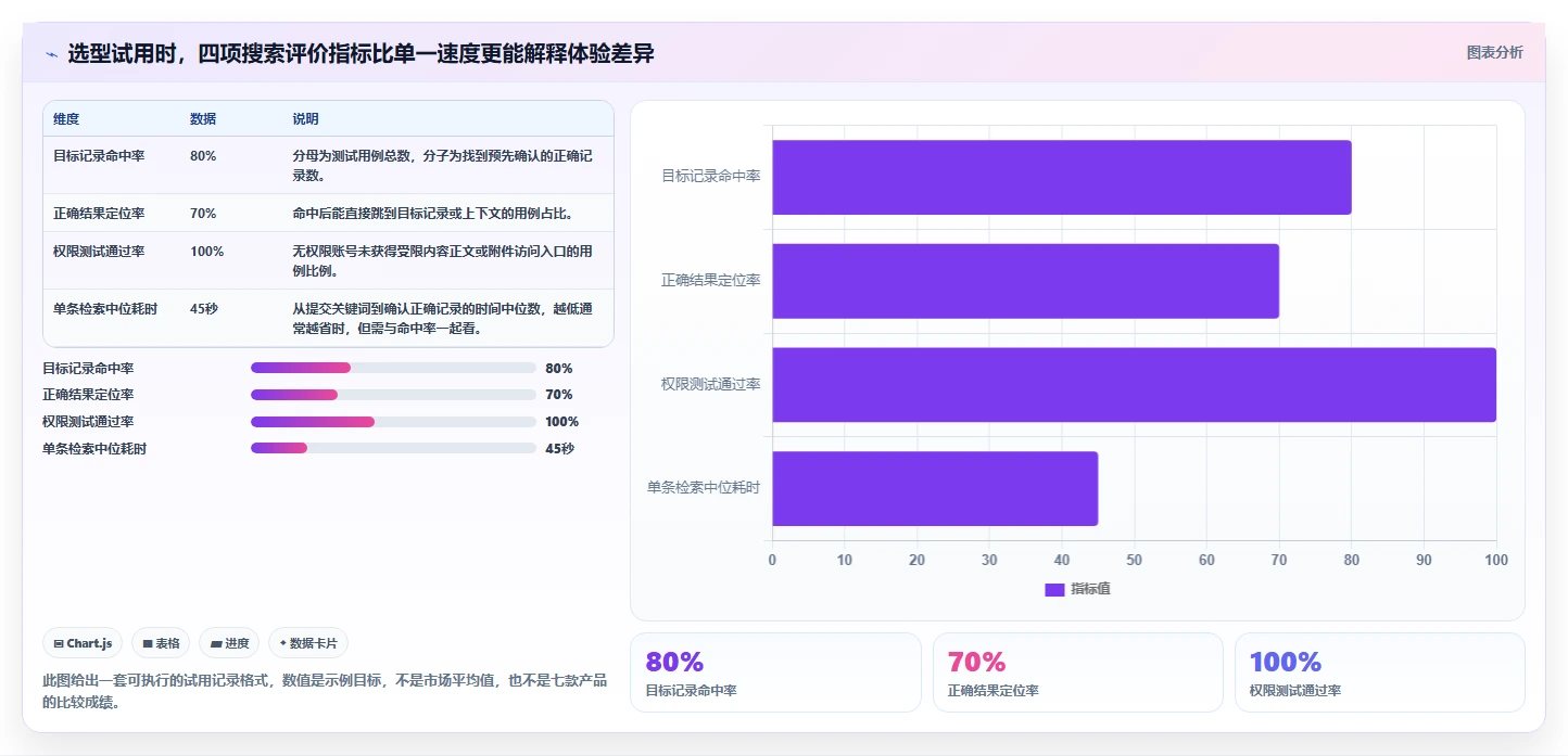 项目管理新趋势:2026年不可错过的7款支持全文检索的管理软件