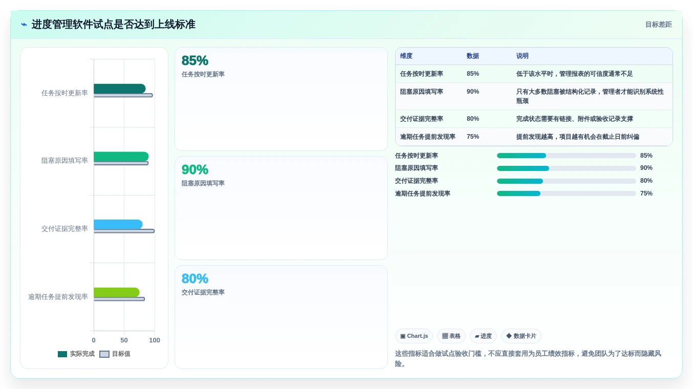 提升团队生产力:2026年不可错过的8大员工工作进度管理软件推荐