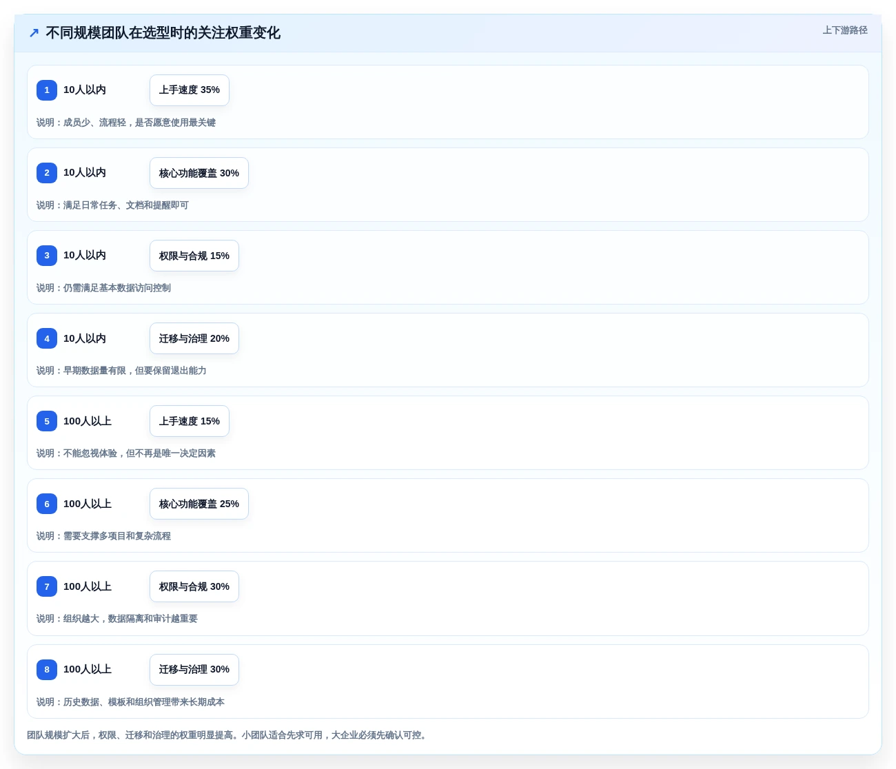 项目经理必读:2026年团队协作管理工具选型指南 - 7款工具深度分析