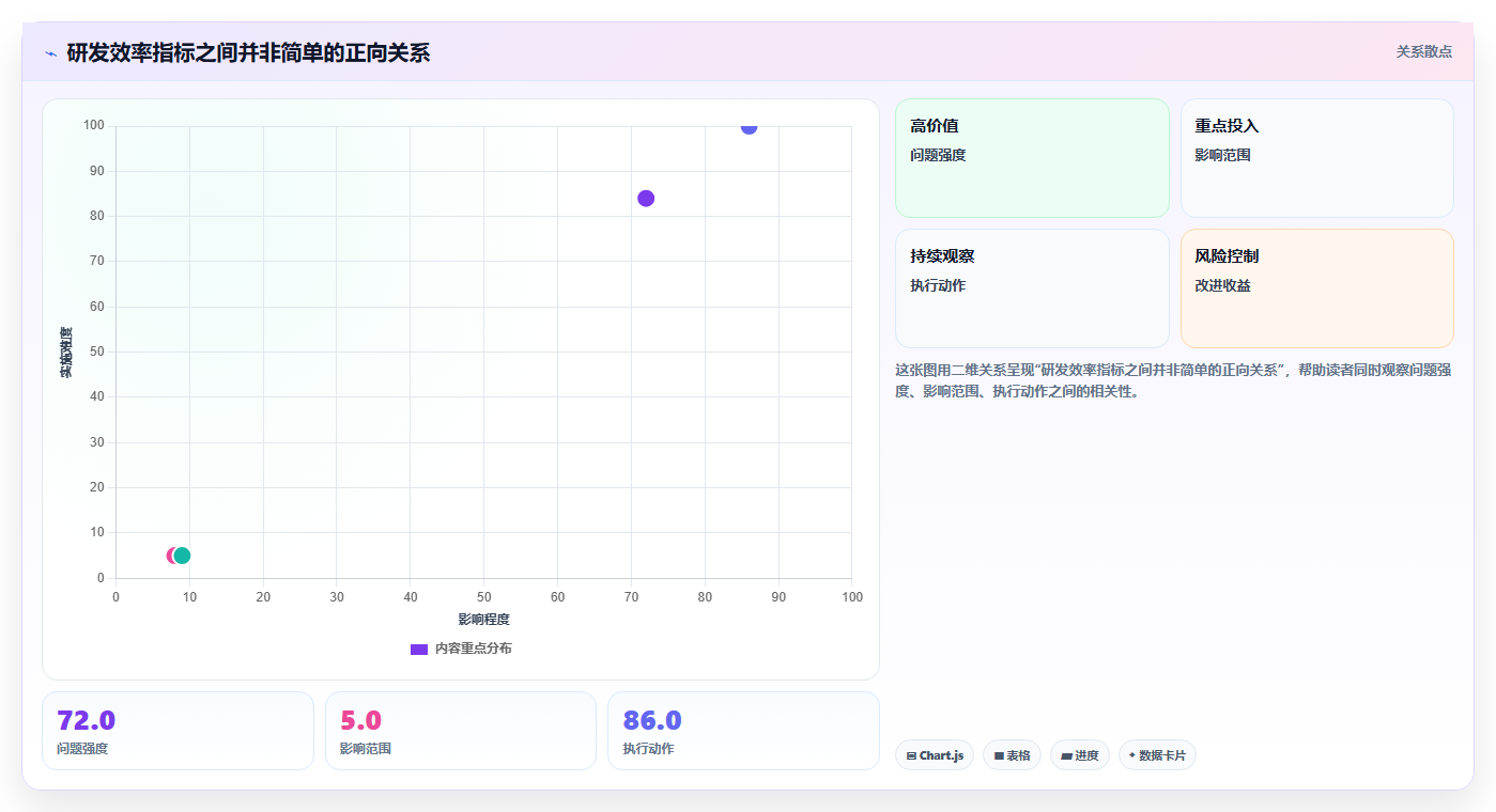 项目管理效率翻倍!2026年度5款顶级软件开发绩效工具推荐