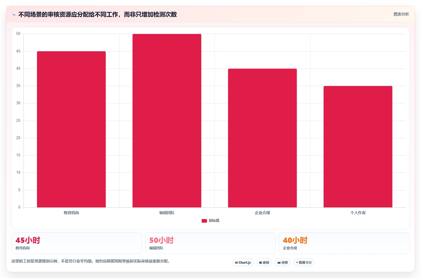 2026年必备:10大AI检测工具全面盘点与对比