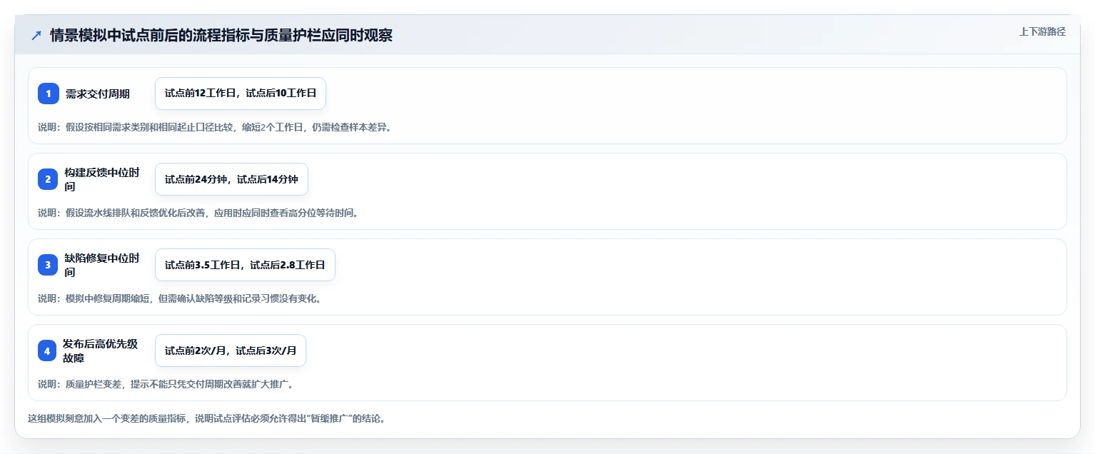研发效率提升指南:5大做系统工具选型攻略