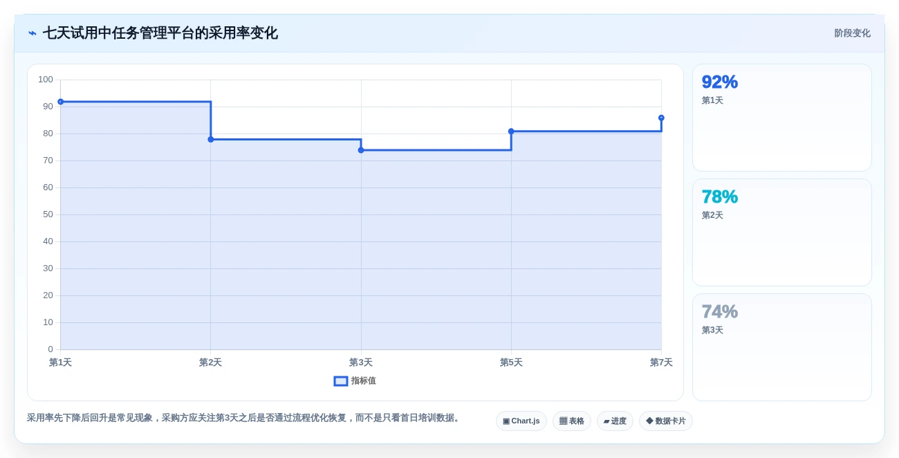 2026年效率之选:7款比较好的任务管理软件深度对比