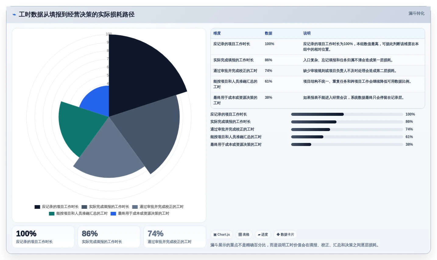 解锁团队生产力:2026年新兴人工工时管理系统Top 7评测