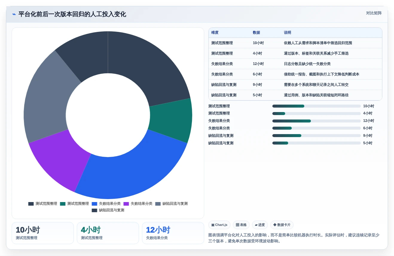 2026年自动化用例平台大比拼:6款顶级工具助力研发效率提升