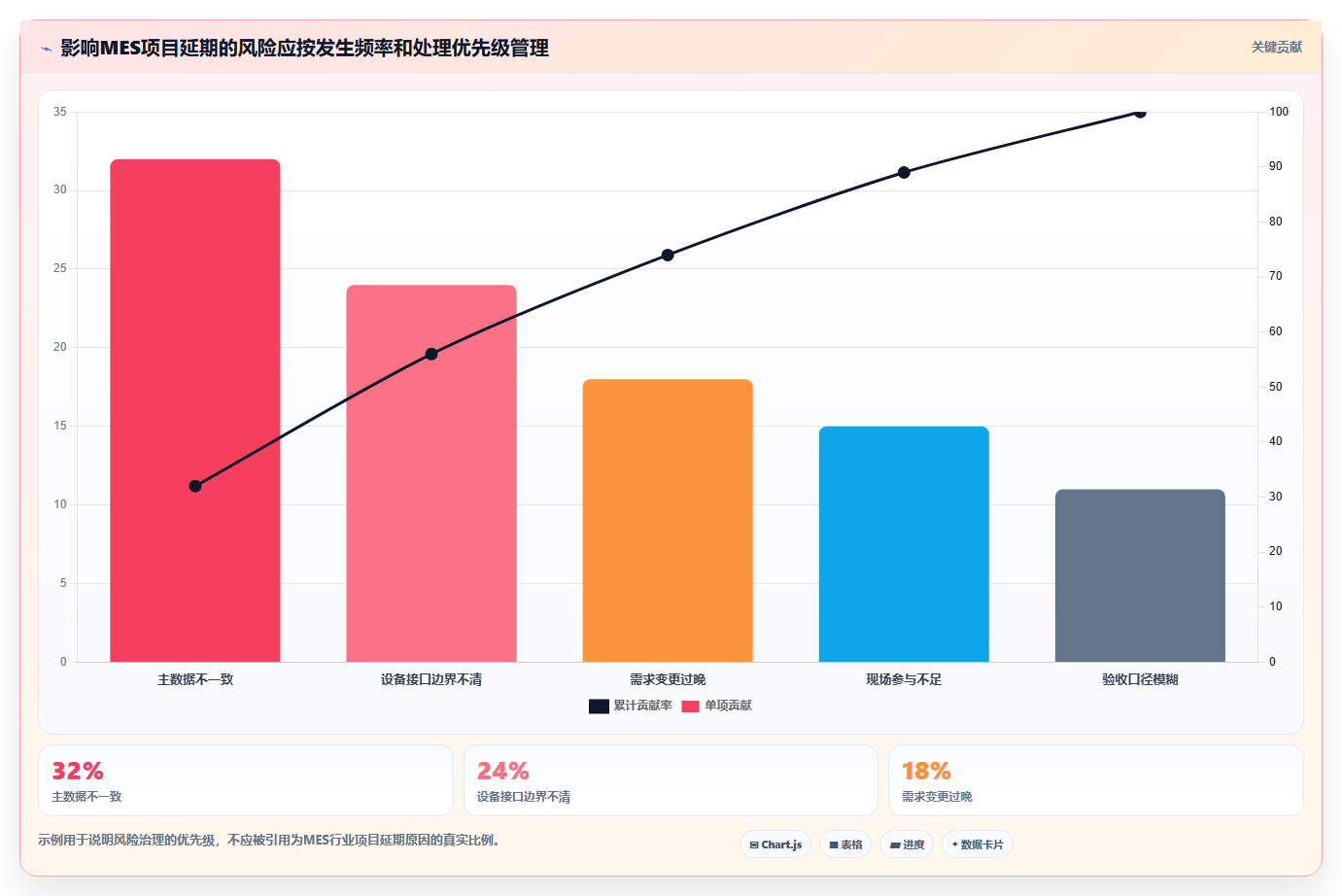 提升生产效率:2026年最值得投资的6大mes项目管理系统解决方案