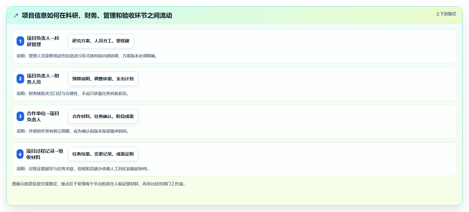 项目管理新趋势:2026年湖北省科技计划项目管理平台工具选型指南