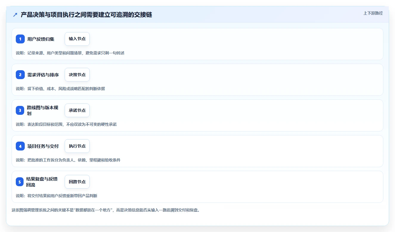 项目经理福音:2026年7款顶级pmi系统 产品管理系统工具盘点