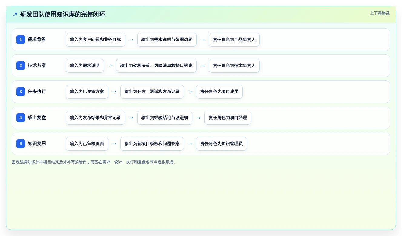 选择困难症？2026年度5款最佳好用的wiki软件推荐