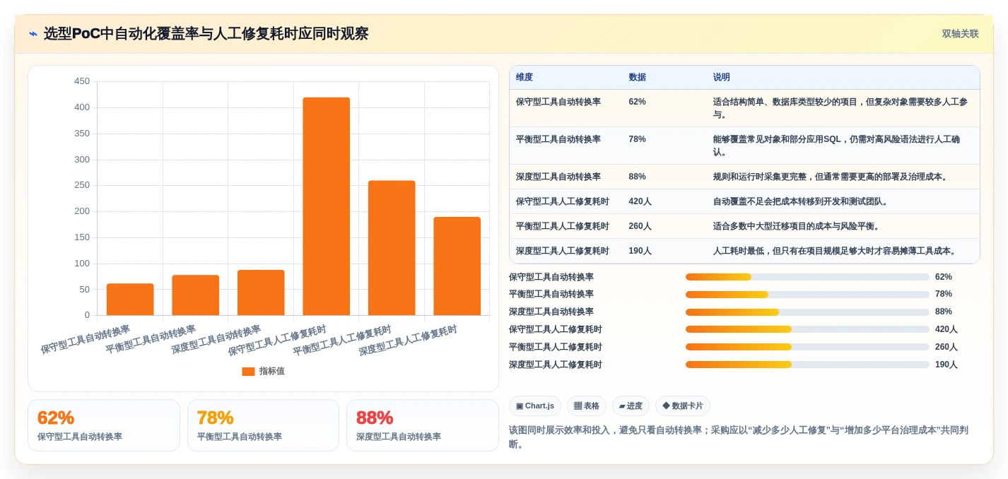企业数据库管理必读:2026年多类型国产信创数据库统一适配工具选型指南