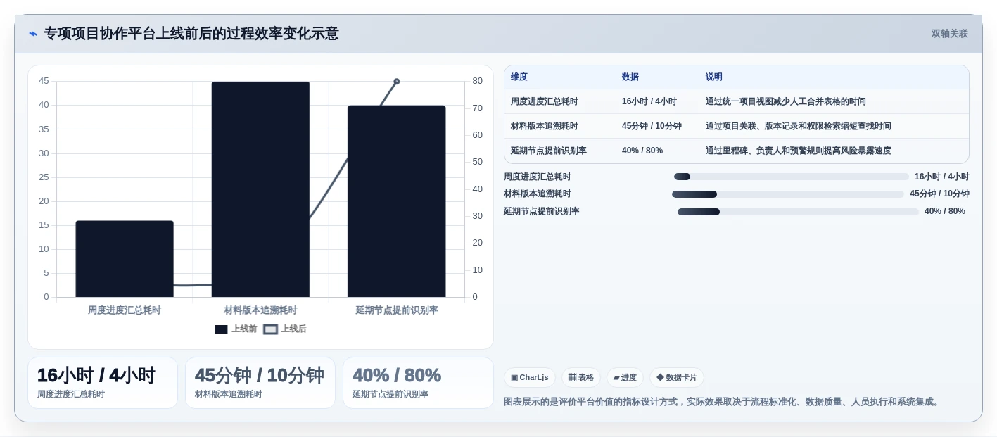 2026年财政项目管理平台大盘点:6款最受欢迎的工具推荐