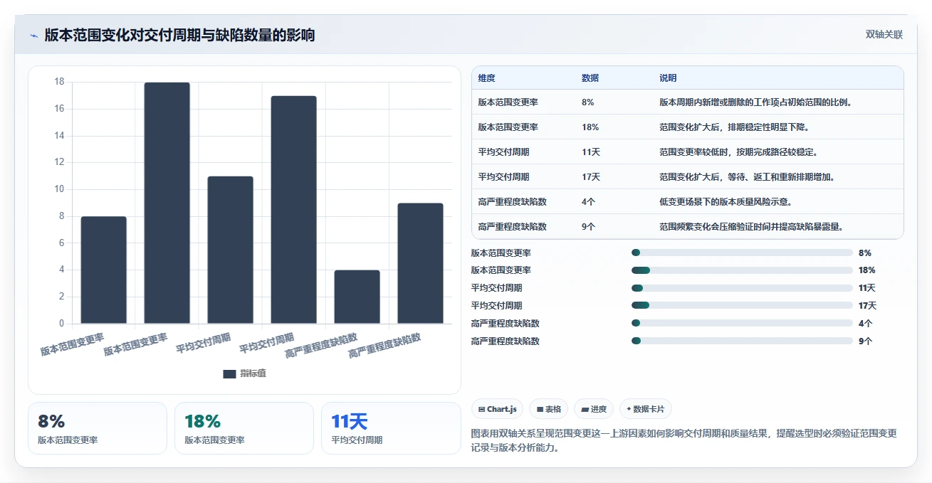 专业 Jira 替代软件哪款功能全面?2026年选型指南与测评解析