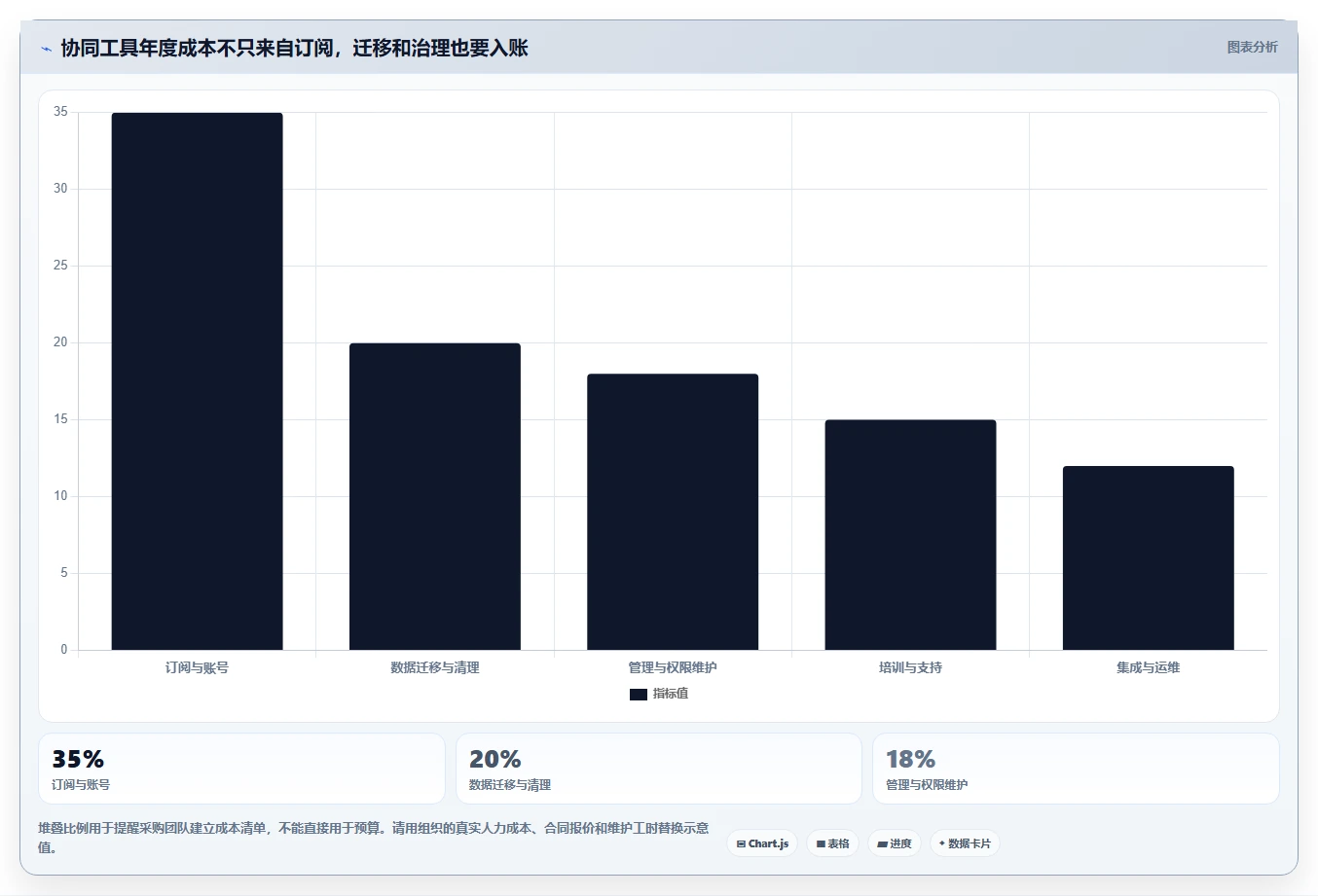 远程办公新标准：7款顶级在协同中编辑工具2026年深度评测