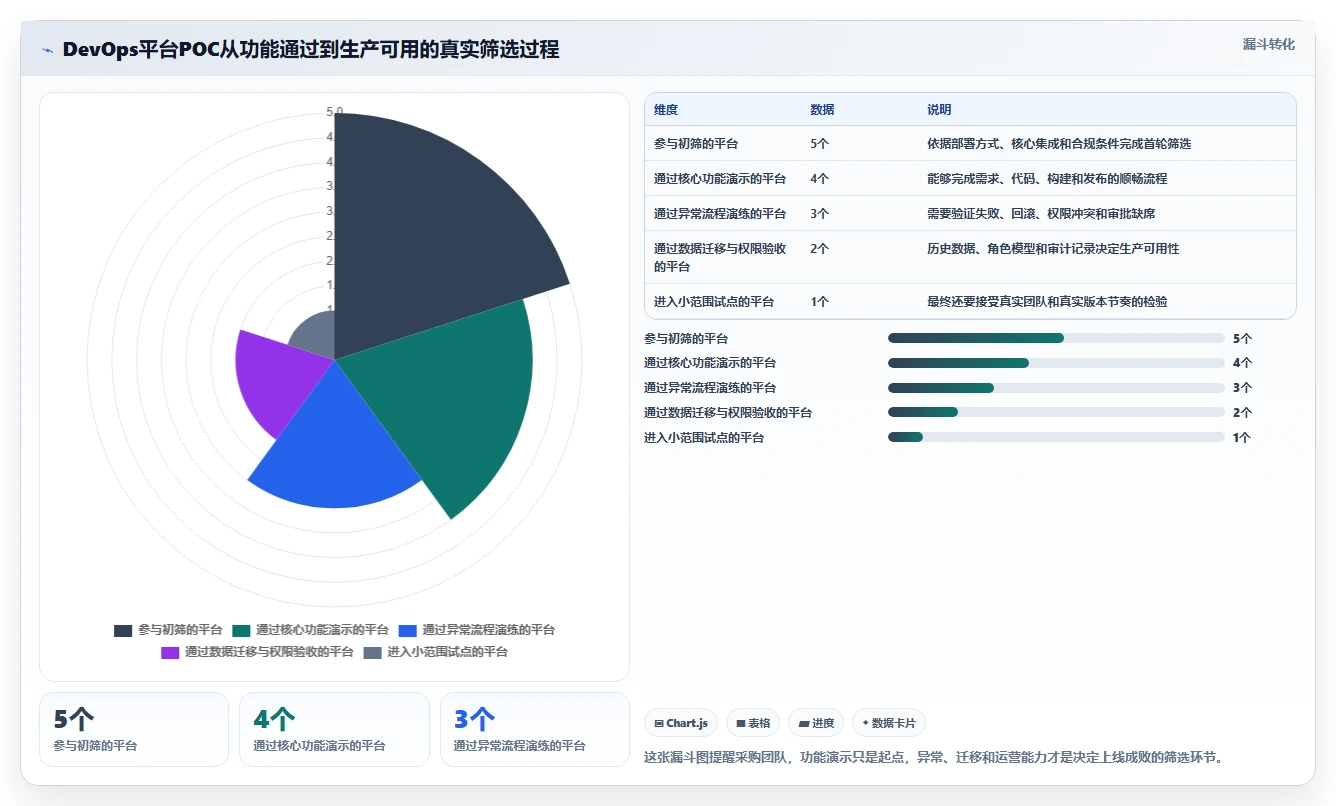 突破研发瓶颈：2026年最值得投资的5大成熟DevOps平台盘点