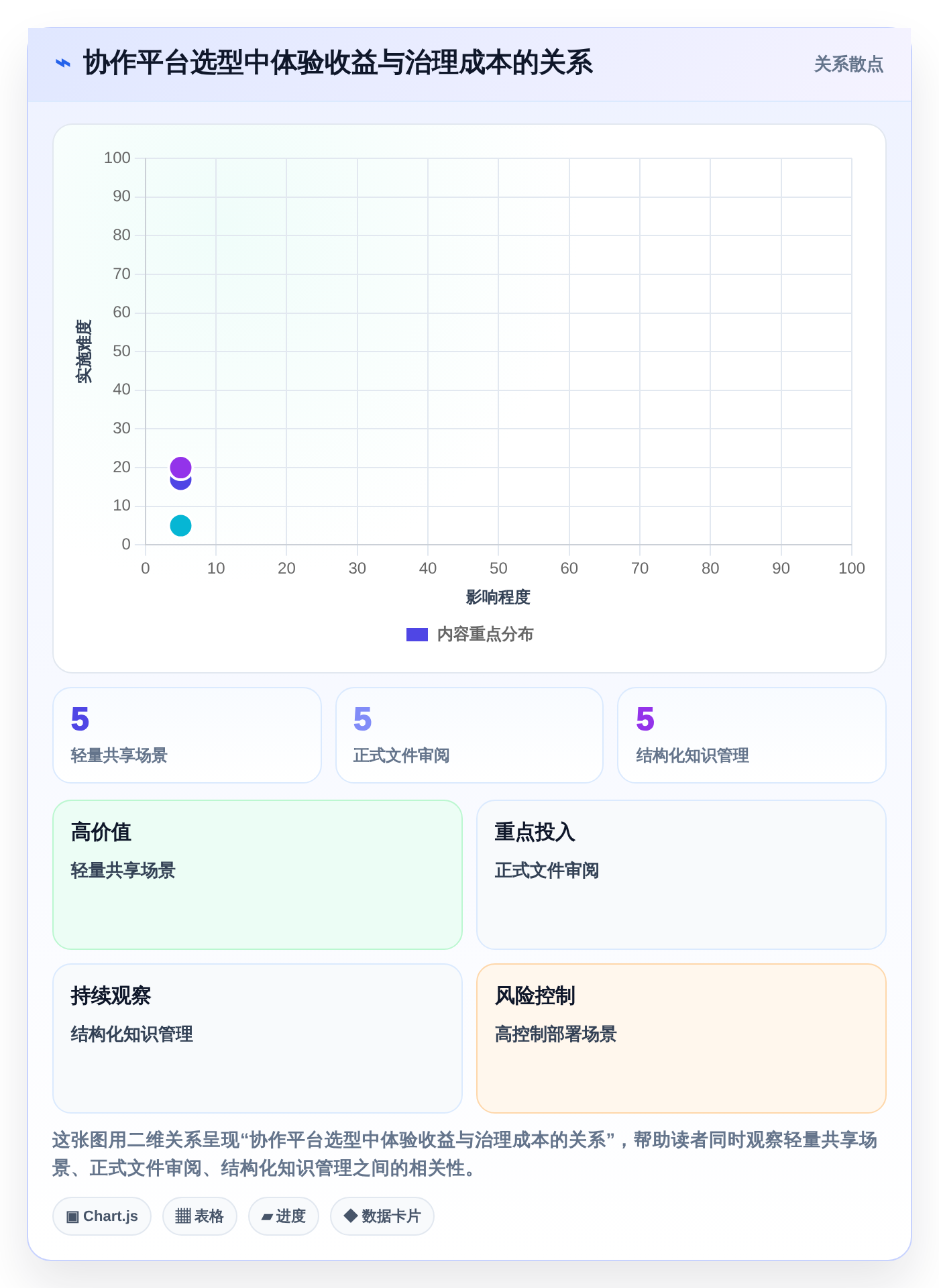 2026年协作效率新巅峰:6款可以同时编辑的文档软件深度对比