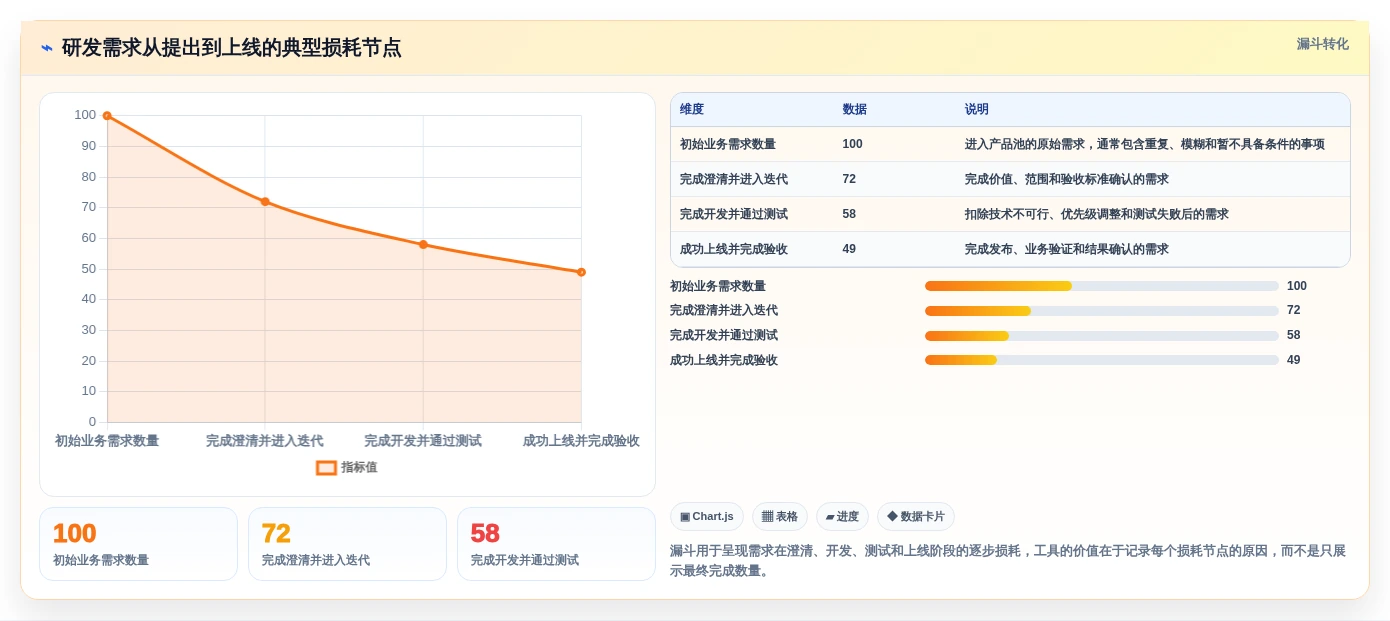 2026年研发效率提升必备:5大研发工具集合全面对比