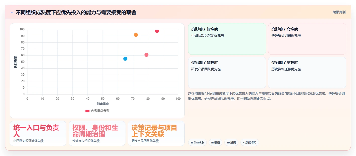 2026年效率革新:6大建立文档工具全面对比