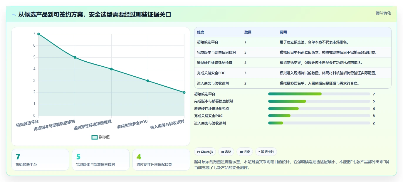 2026年信创OA安全选型指南：7款主流平台安全能力深度对比