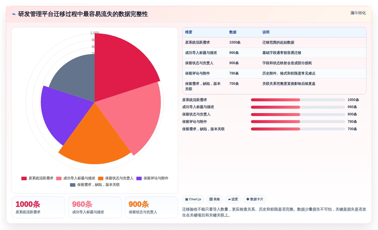 项目经理必读:2026年最具性价比的5大研发全流程管理工具推荐