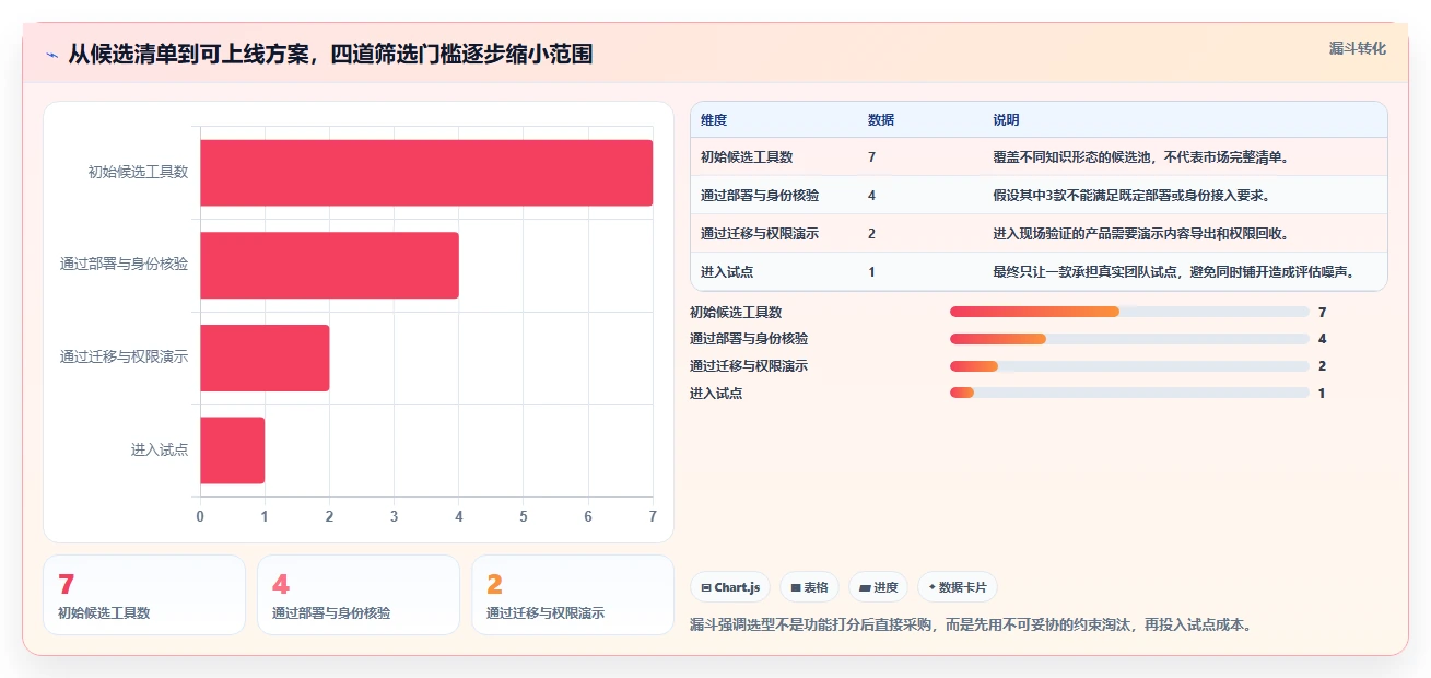 研发团队必备：2026年最值得投资的7款私有化文档系统工具