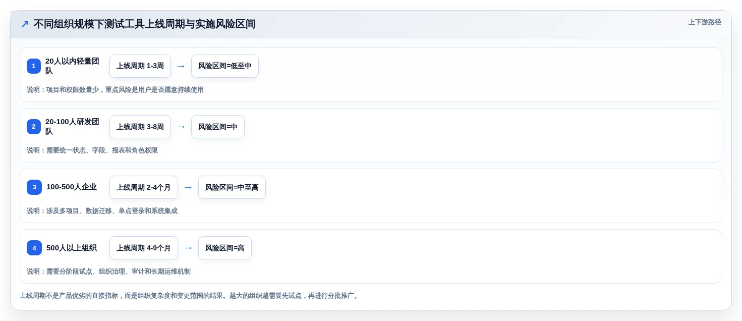 项目经理必看:2026年测试项目管理软件选型指南Top7