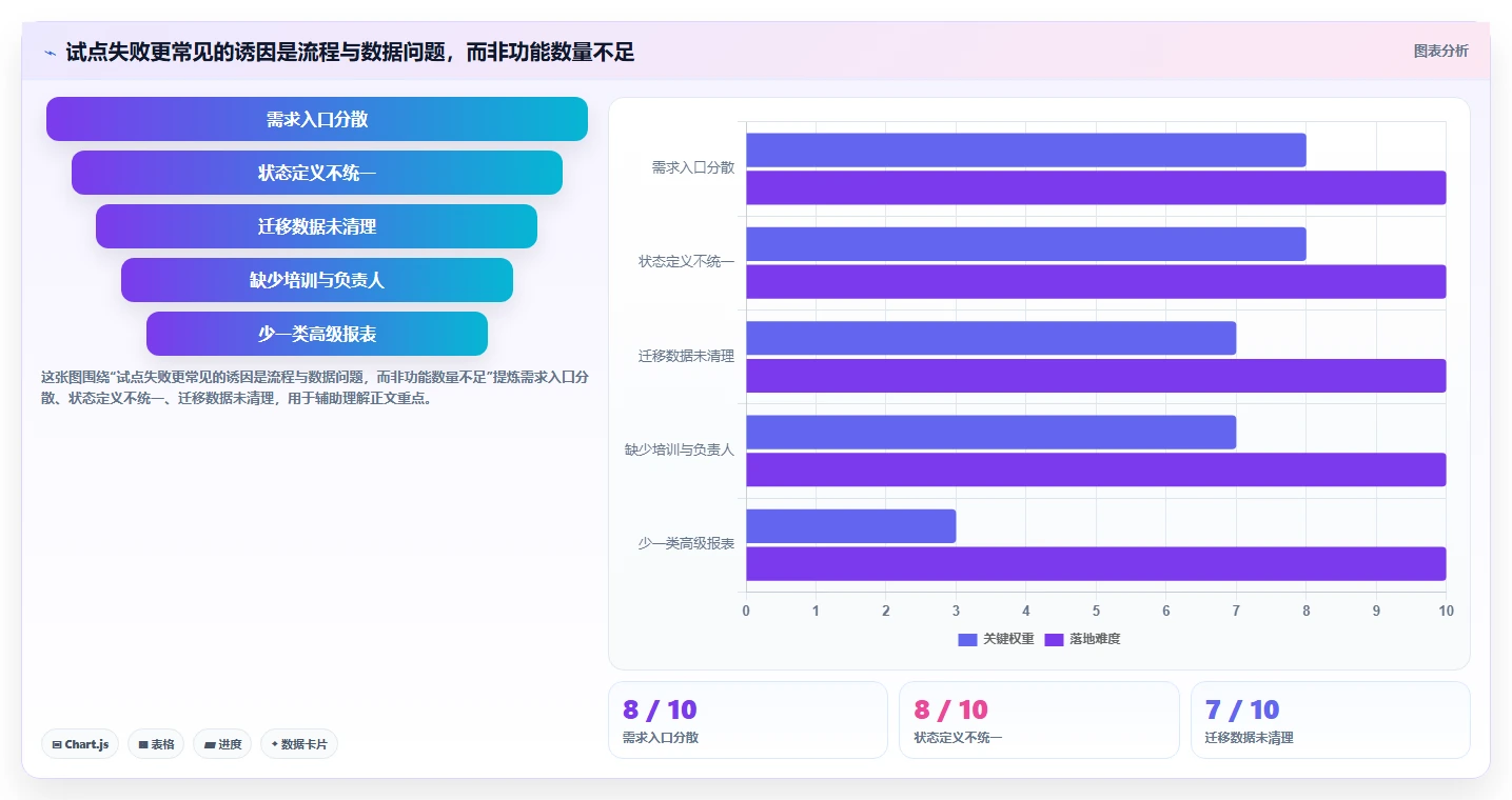 从0到1：2026年新晋项目经理必备的需求任务管理平台选型指南