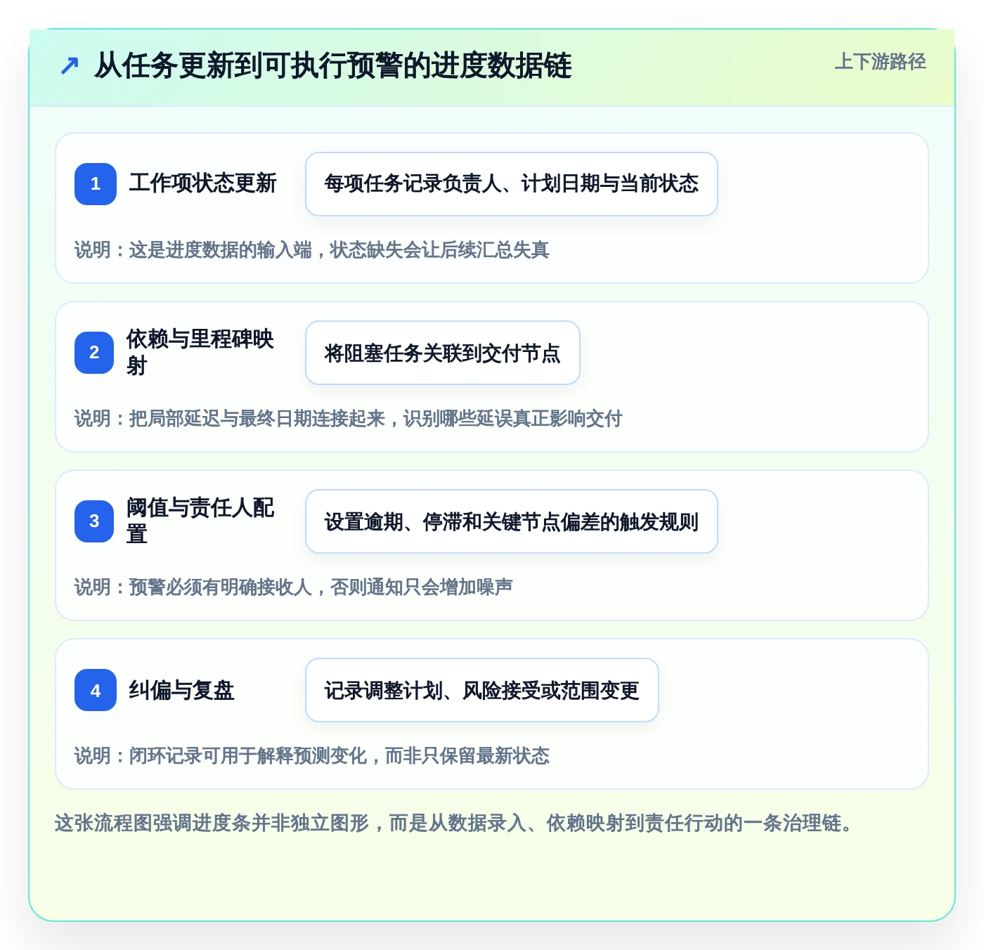 2026年项目管理利器:6款顶级项目进度条设置工具全面对比