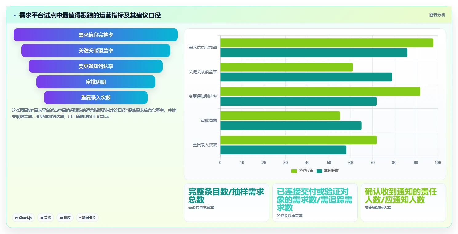 2026年企业需求管理平台选型指南:11款主流工具功能、集成与治理差异解析
