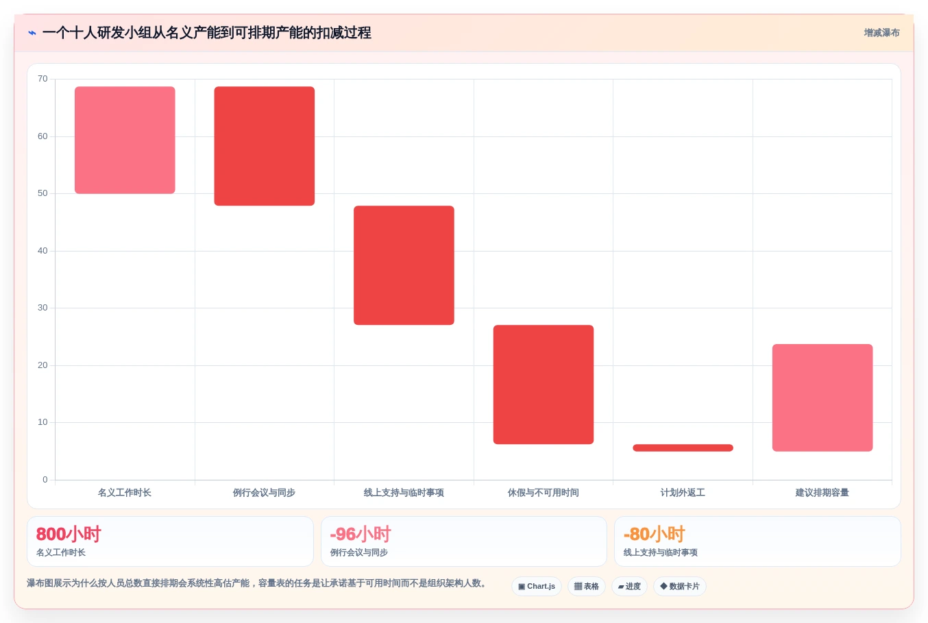 打造高效研发团队:2026年必备的5大开发项目任务计划表选型指南