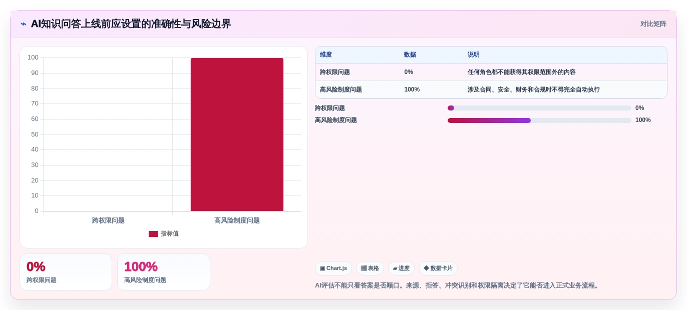 2026年必备:5大wiki知识管理工具深度对比与选择指南