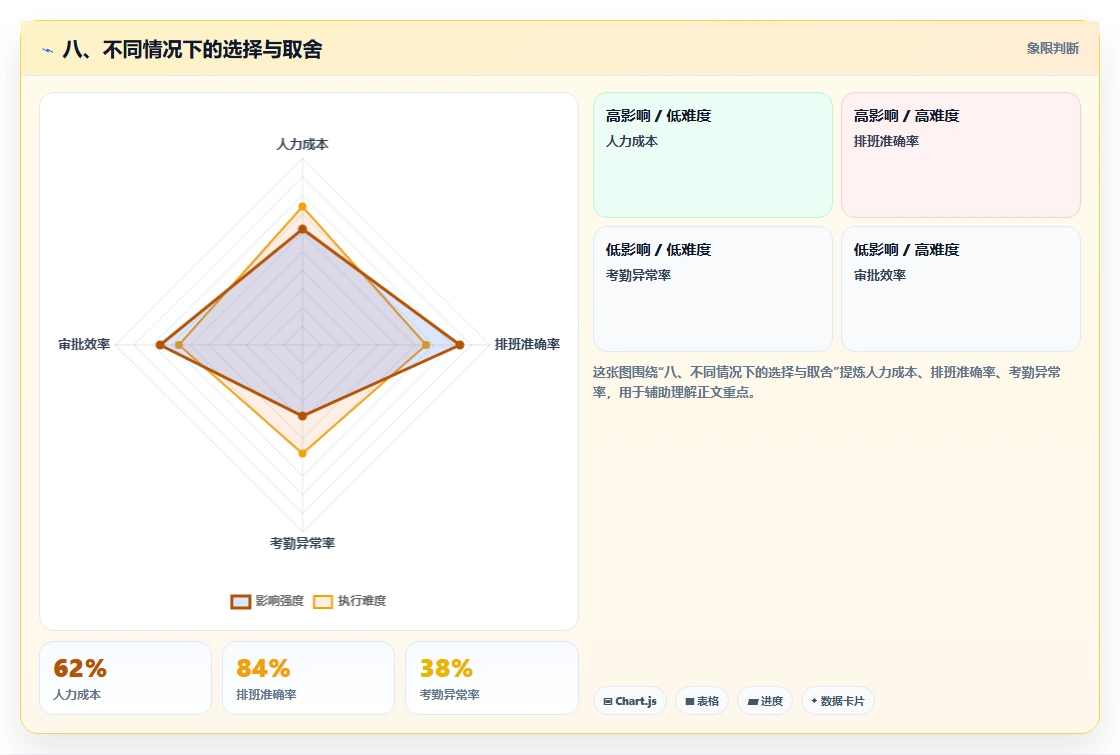 八、不同情况下的选择与取舍