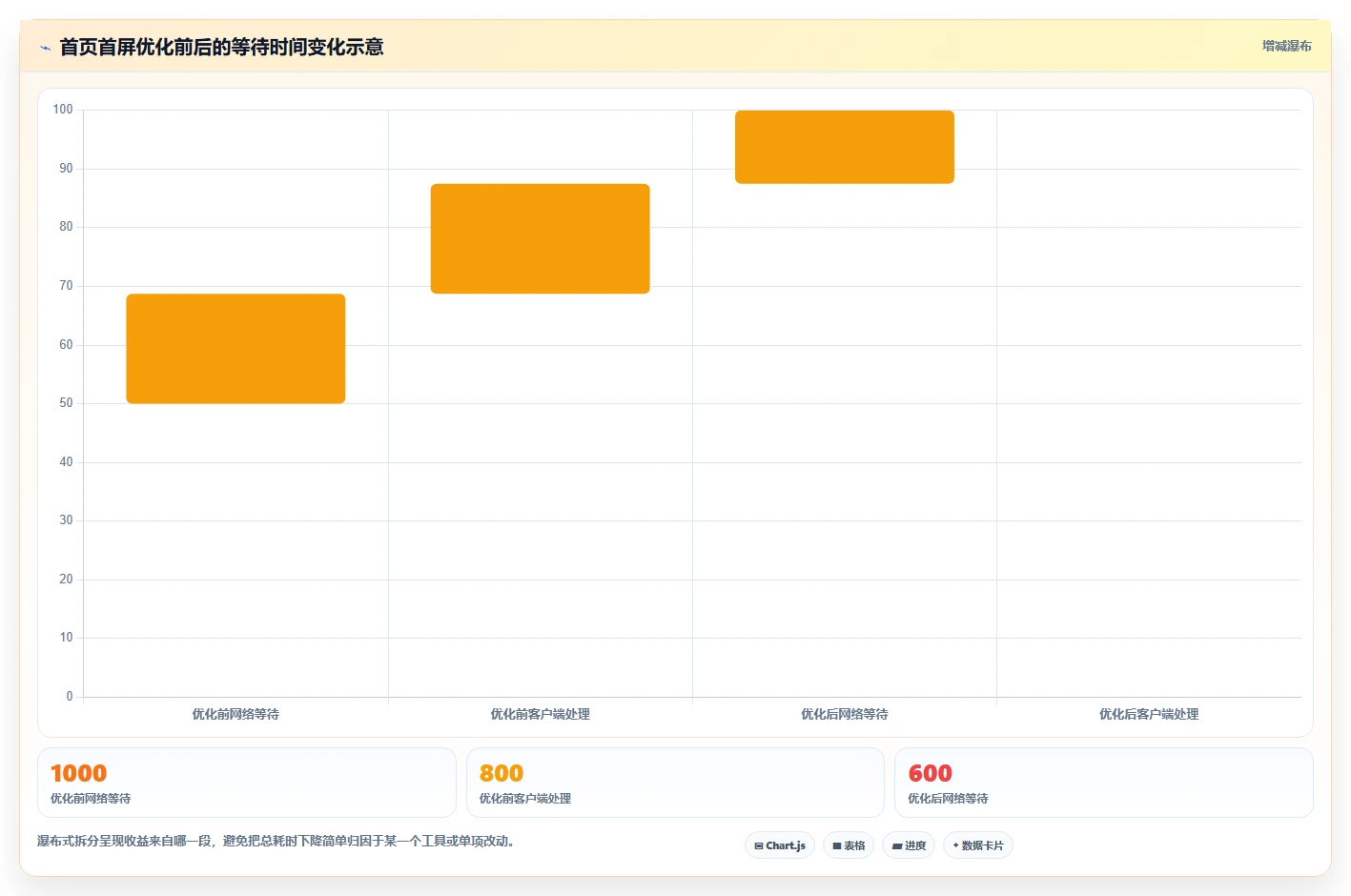 提升App性能：2026年最受欢迎的5大iOS网络测试工具推荐