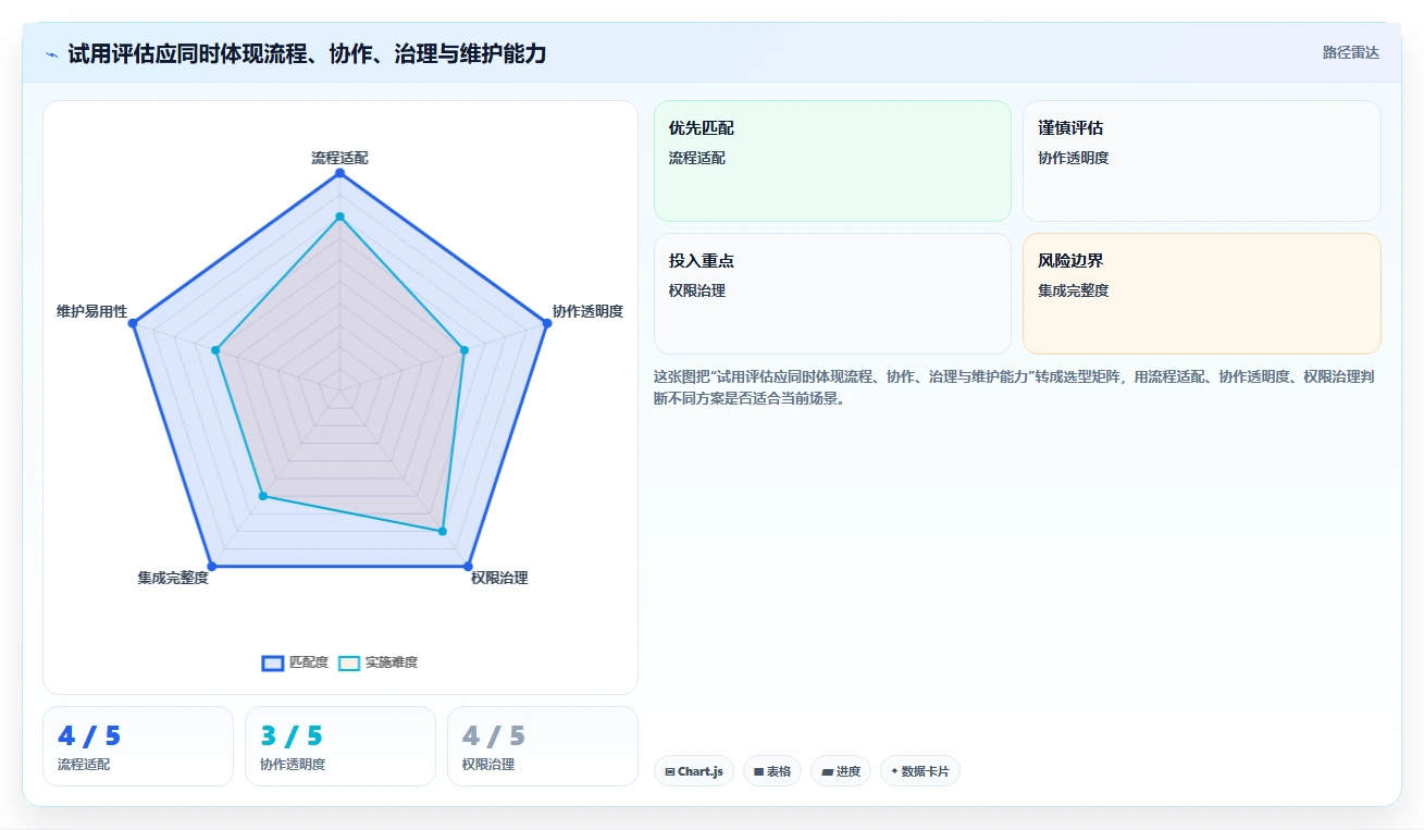 2026年项目管理软件选型指南:10款主流工具核心能力对比
