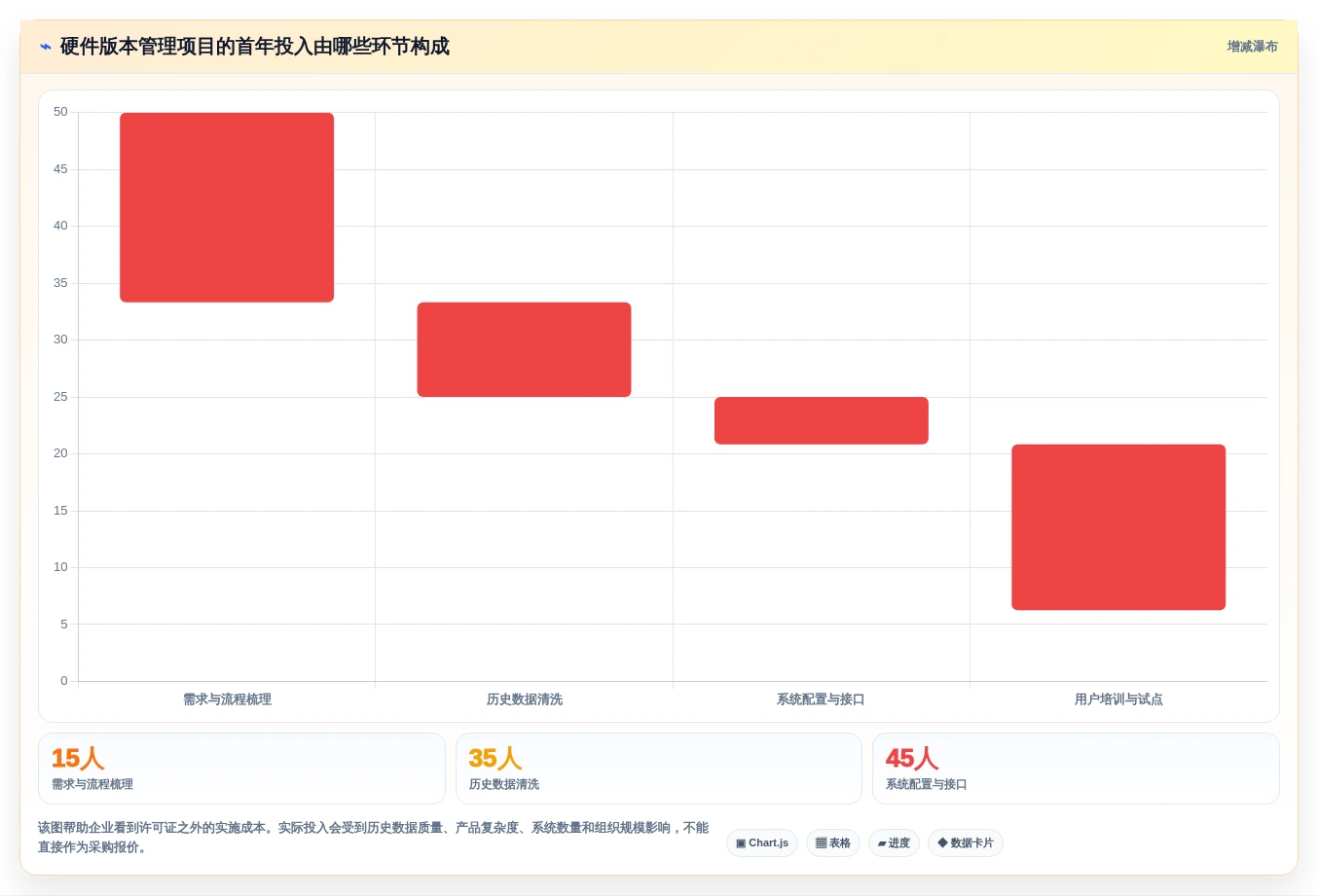 如何选择最适合你的硬件版本管理工具?2026年度7款顶级工具对比