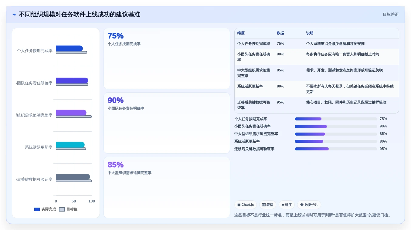 2026年效率神器:8款顶尖工作任务清单管理软件大盘点