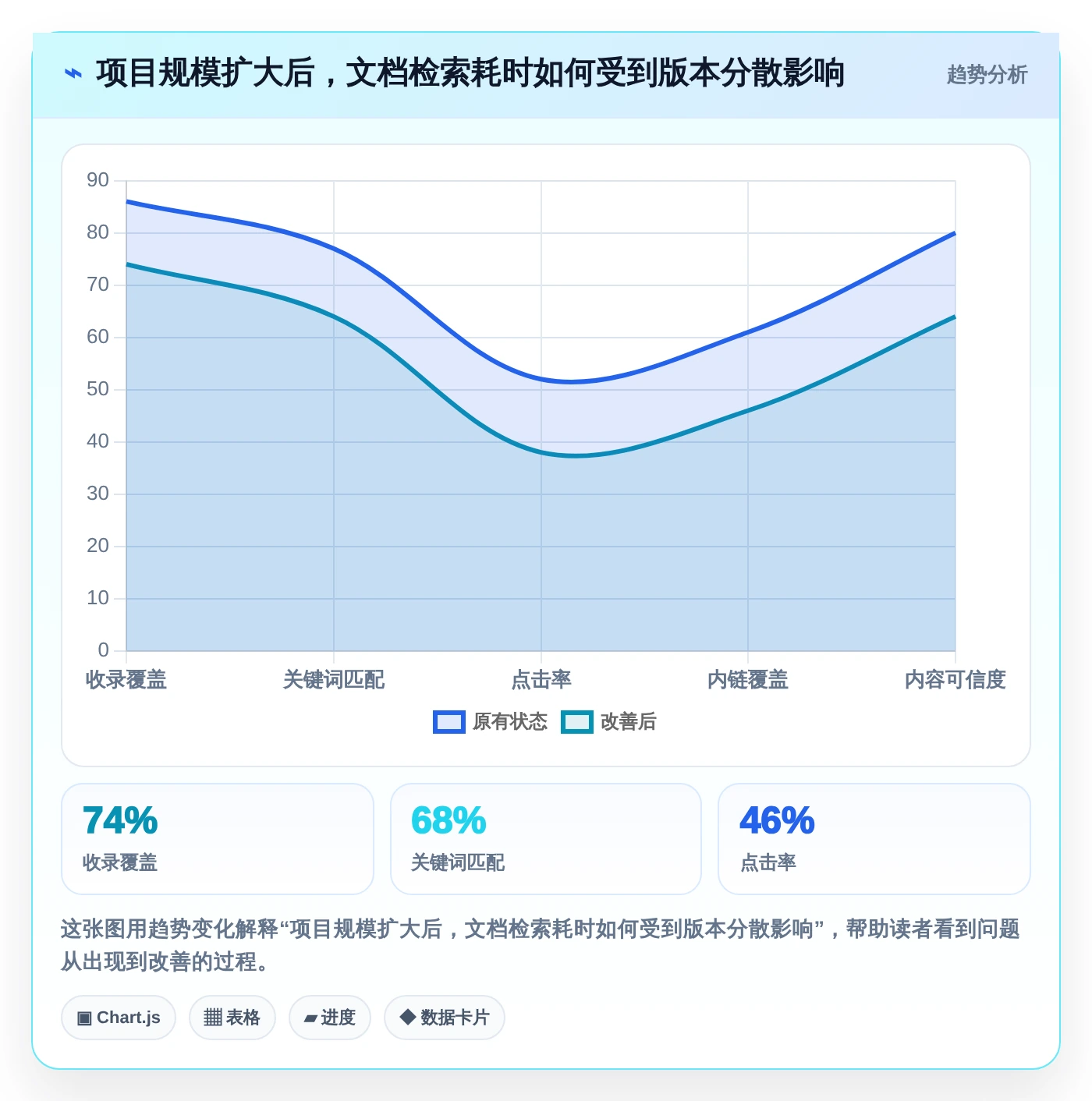 项目管理新趋势:2026年最受欢迎的5大技术文档共享平台解析