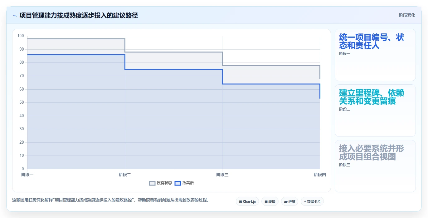 2026年制造业项目管理软件选型指南:7款主流平台深度对比