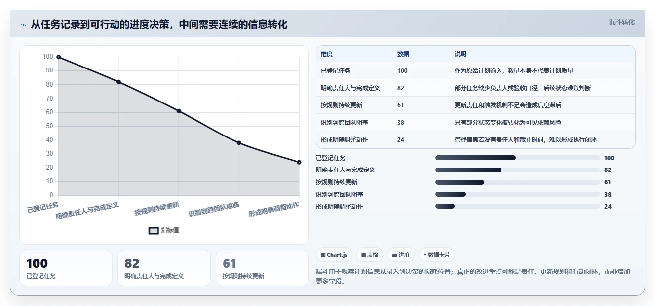 项目经理必看：2026年最值得投资的5款进度计划软件有哪些