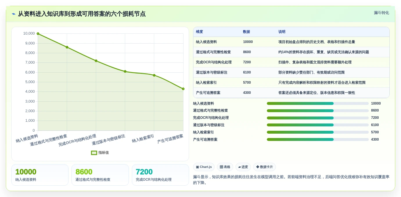 提升军事效能:2026年热门的5款作战知识库构建子系统推荐