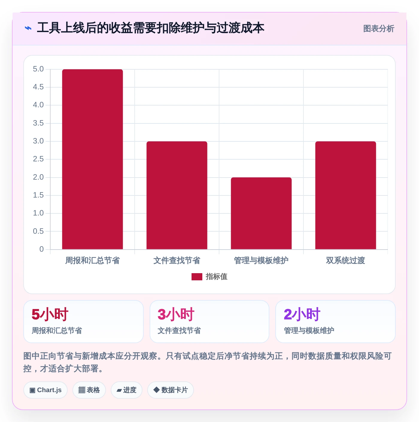 2026年效率革命:6大进度文件管理系统工具详细对比