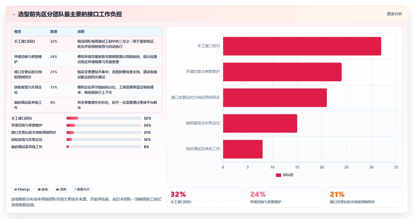 研发团队必看：2026年最佳接口测试工具TOP5推荐