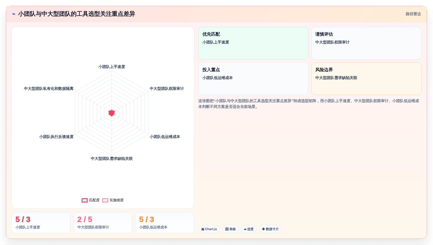 2026年测试自动化趋势:8款优秀的自动测试用例/报告导出工具推荐