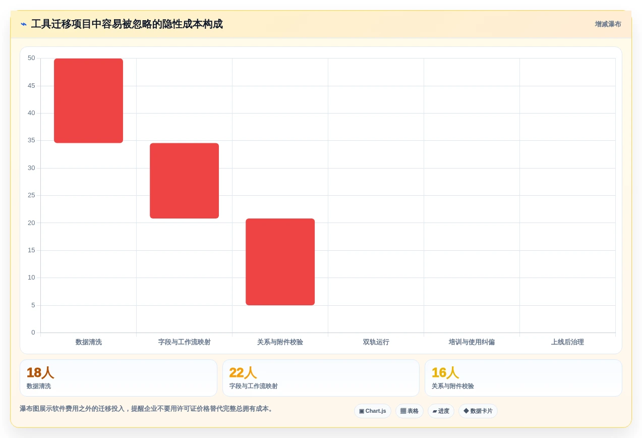 2026年效率革新:6款顶级软件开发协同工具全面对比